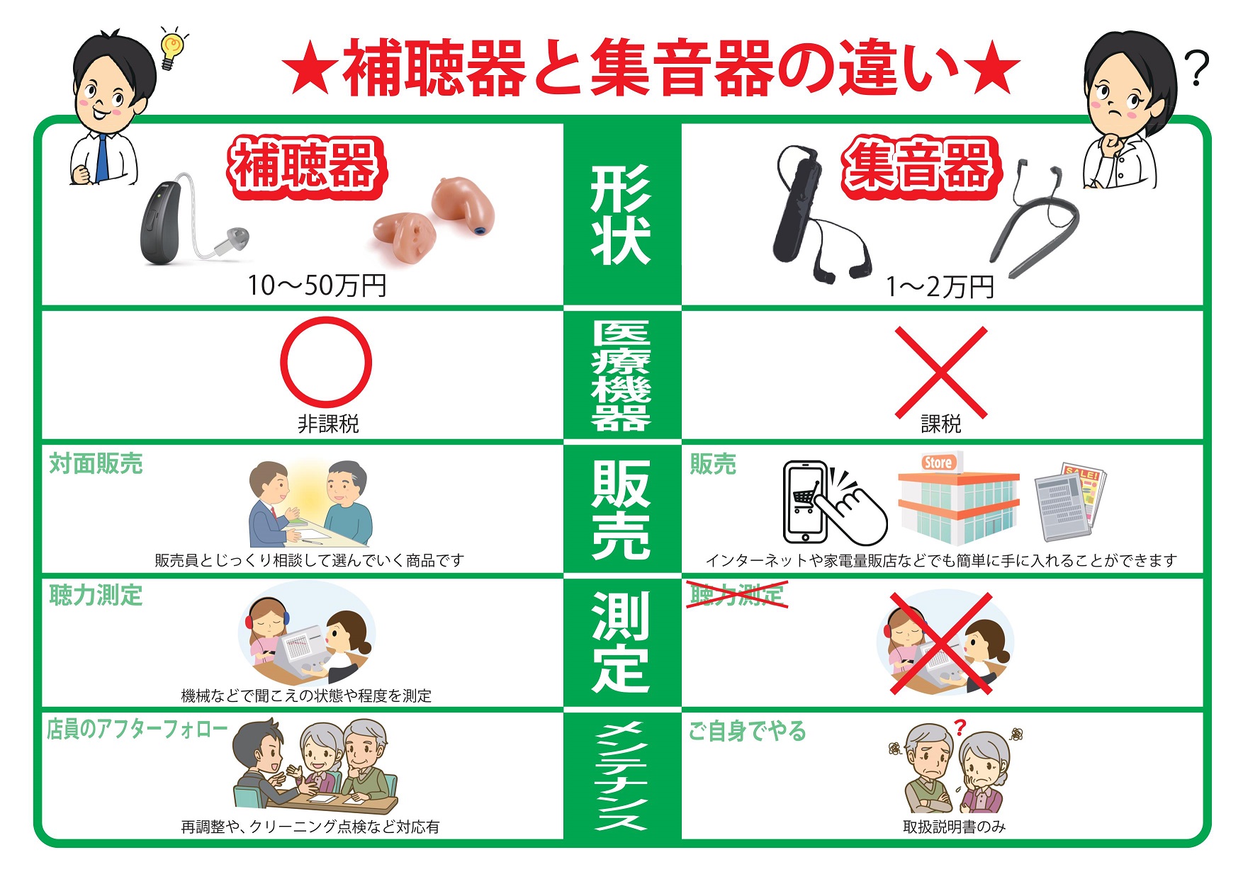 補聴器と集音器の違い